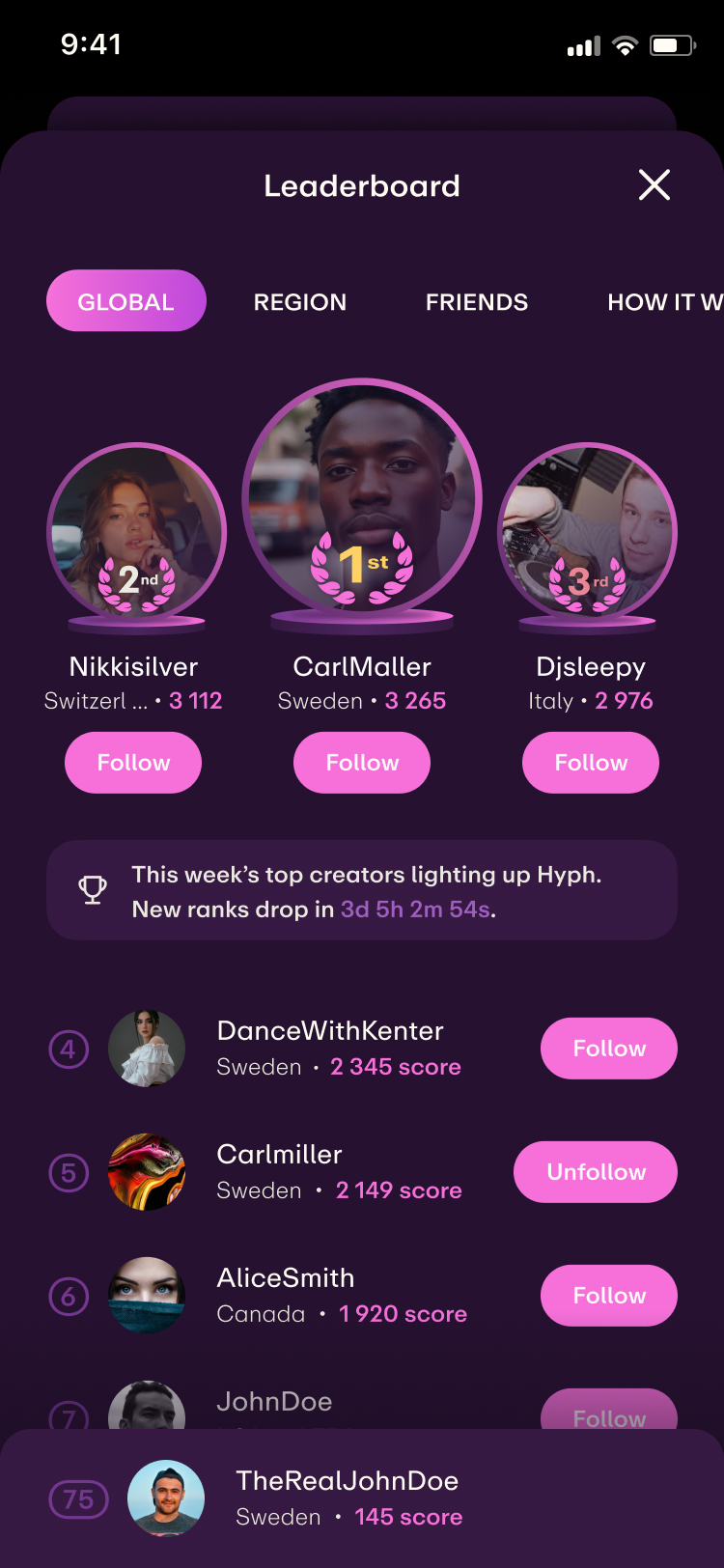 The weekly leaderboard